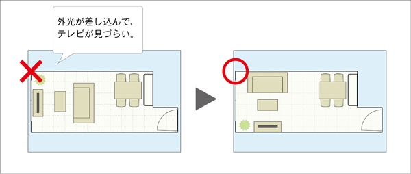 Ldの家具配置によるゾーニングとテレビの向き 部屋コーディネート Info